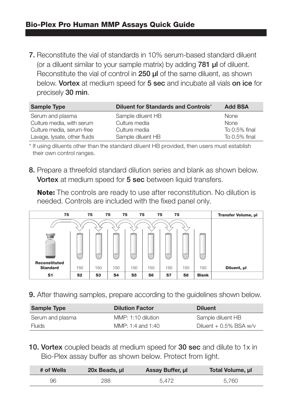 Bio-plex pro human mmp assays quick guide | Bio-Rad Human MMP and TIMP Assays User Manual | Page 2 / 4