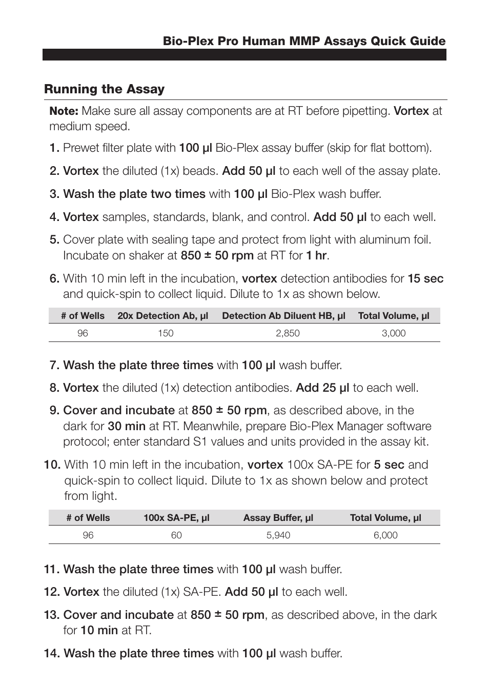 Running the assay | Bio-Rad Human MMP and TIMP Assays User Manual | Page 3 / 4