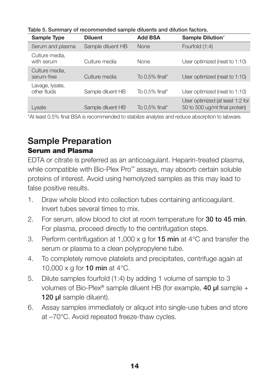 Sample preparation | Bio-Rad Bio-Plex Pro™ Human Th17 Cytokine Assays User Manual | Page 16 / 42