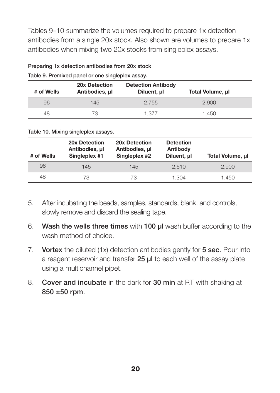 Bio-Rad Bio-Plex Pro™ Human Th17 Cytokine Assays User Manual | Page 22 / 42