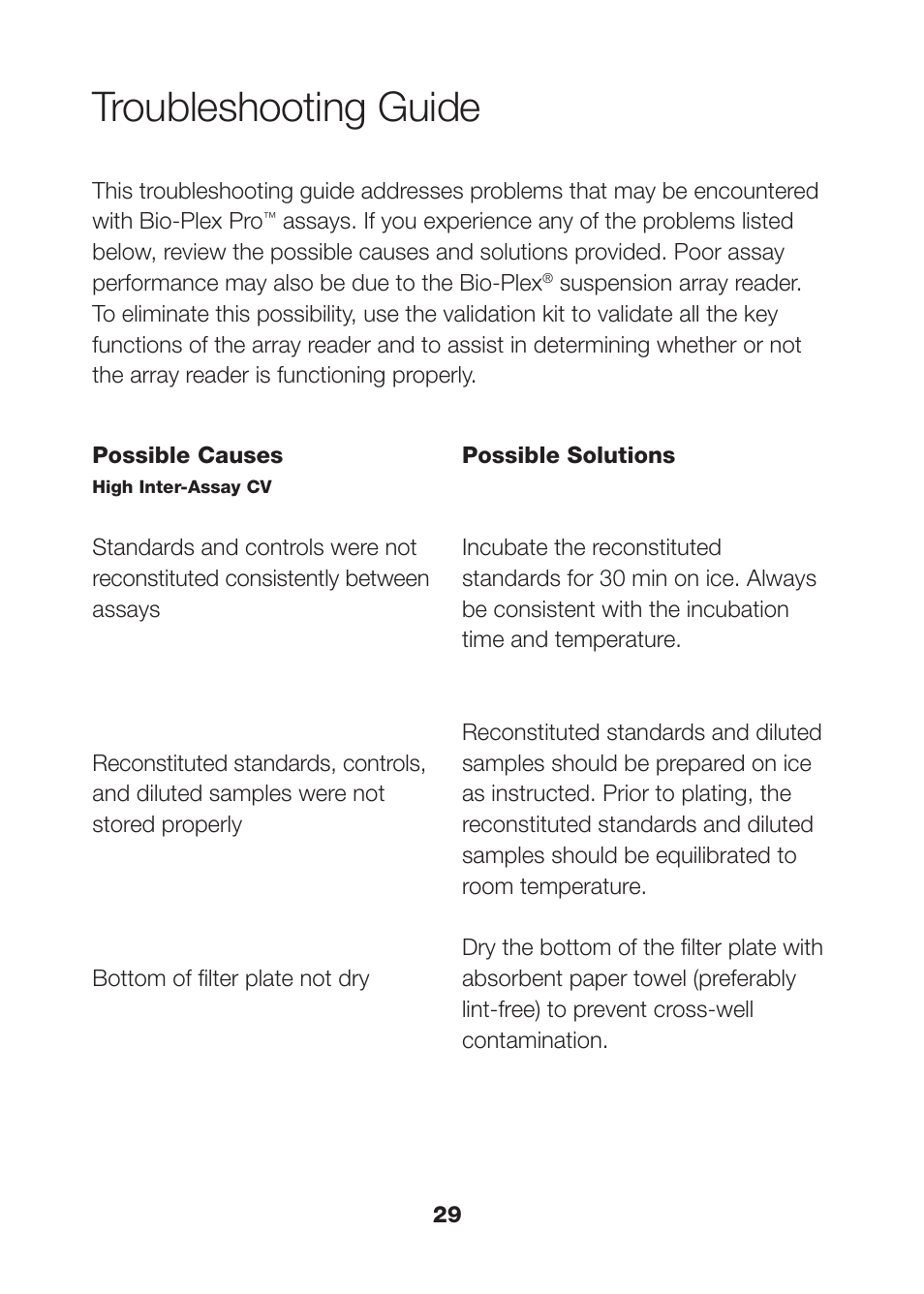 Troubleshooting guide | Bio-Rad Bio-Plex Pro™ Human Th17 Cytokine Assays User Manual | Page 31 / 42