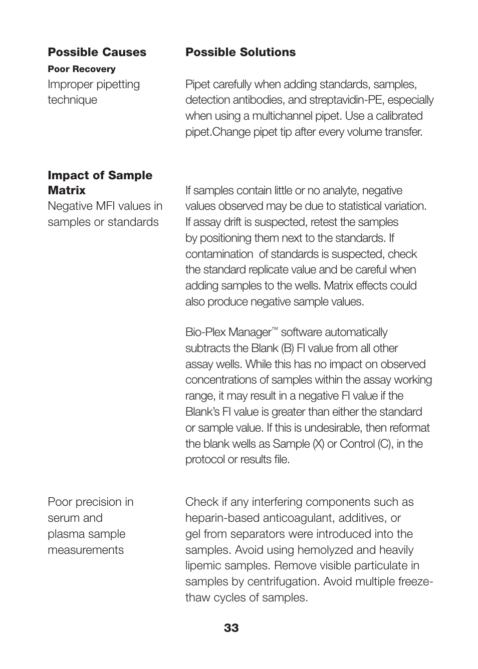 Bio-Rad Bio-Plex Pro™ Human Th17 Cytokine Assays User Manual | Page 35 / 42