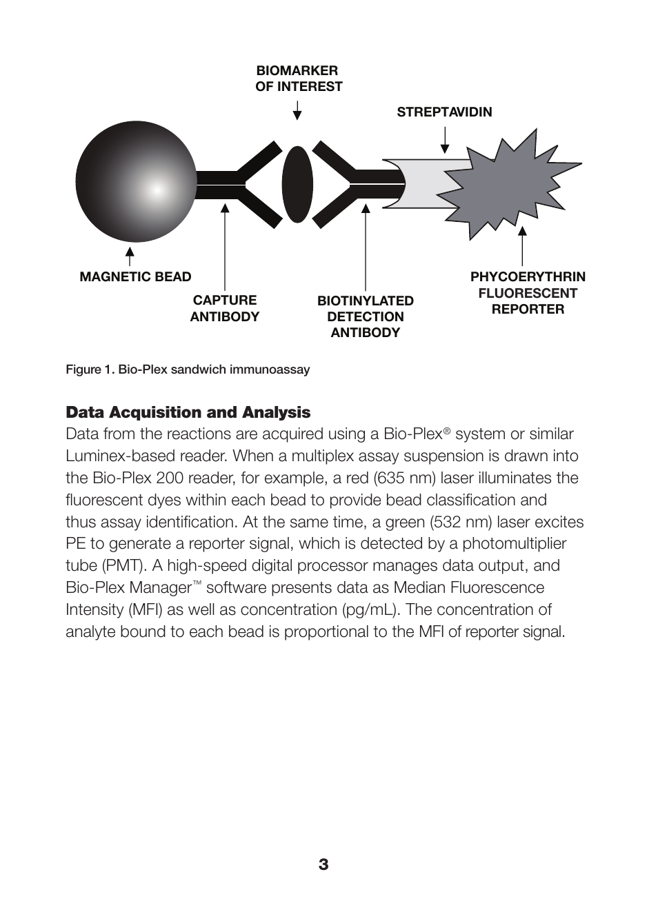 Bio-Rad Bio-Plex Pro™ Human Th17 Cytokine Assays User Manual | Page 5 / 42