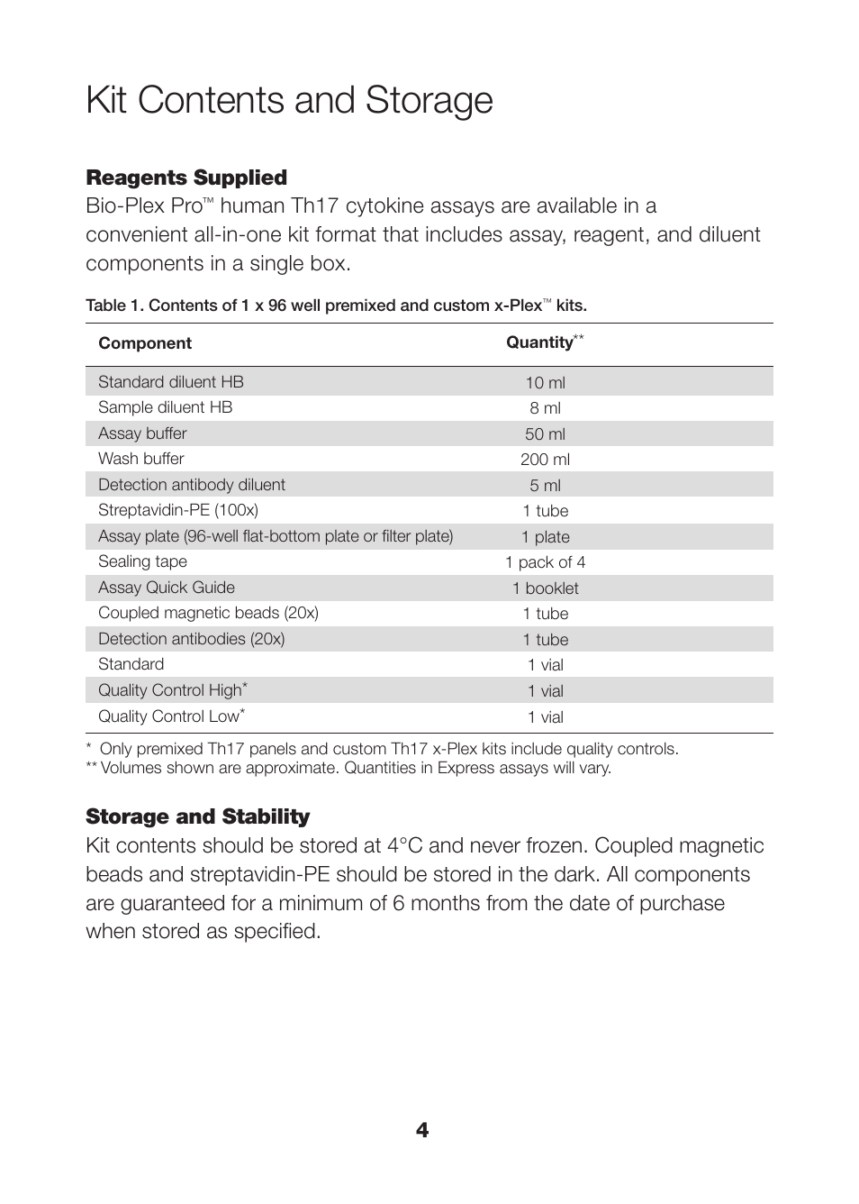 Kit contents and storage, Reagents supplied bio-plex pro | Bio-Rad Bio-Plex Pro™ Human Th17 Cytokine Assays User Manual | Page 6 / 42