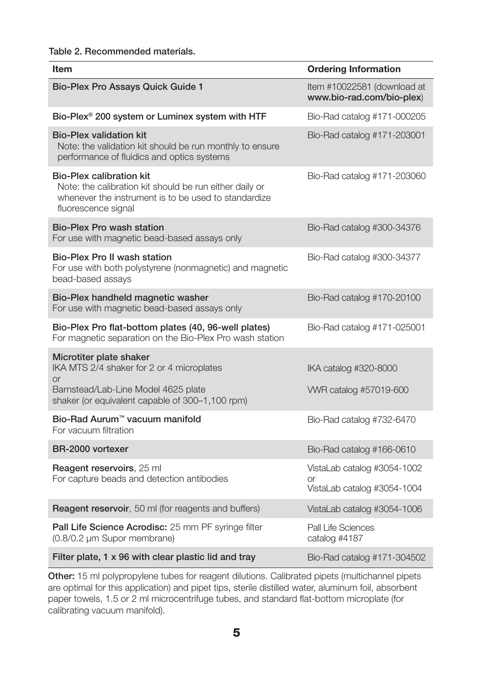 Bio-Rad Bio-Plex Pro™ Human Th17 Cytokine Assays User Manual | Page 7 / 42