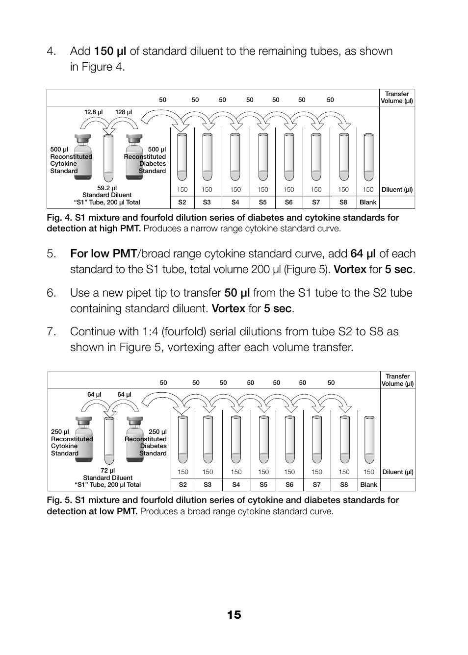 Bio-Rad Bio-Plex Pro™ Rat Cytokine, Chemokine, and Growth Factor Assays User Manual | Page 17 / 49