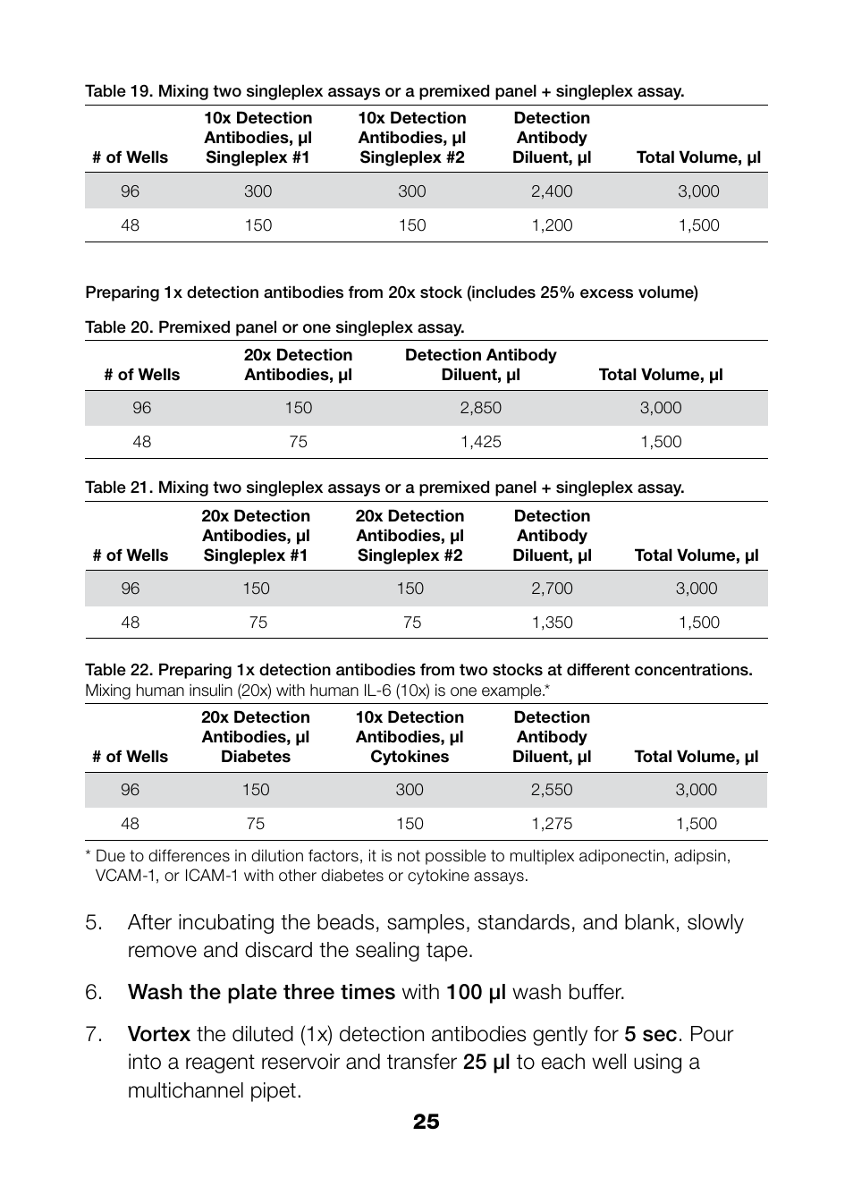 Bio-Rad Bio-Plex Pro™ Rat Cytokine, Chemokine, and Growth Factor Assays User Manual | Page 27 / 49