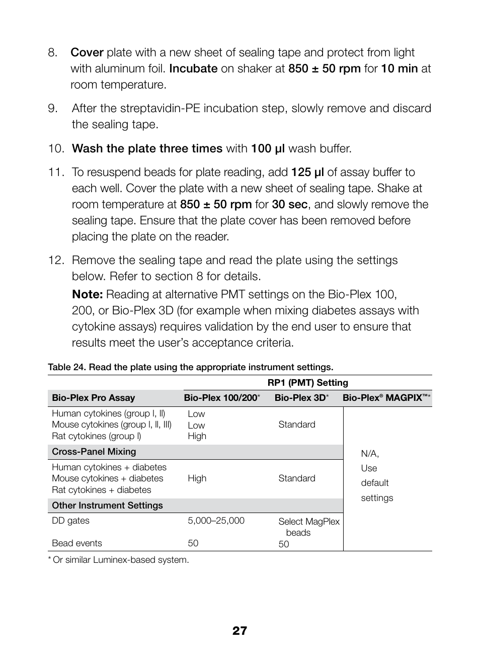 Bio-Rad Bio-Plex Pro™ Rat Cytokine, Chemokine, and Growth Factor Assays User Manual | Page 29 / 49