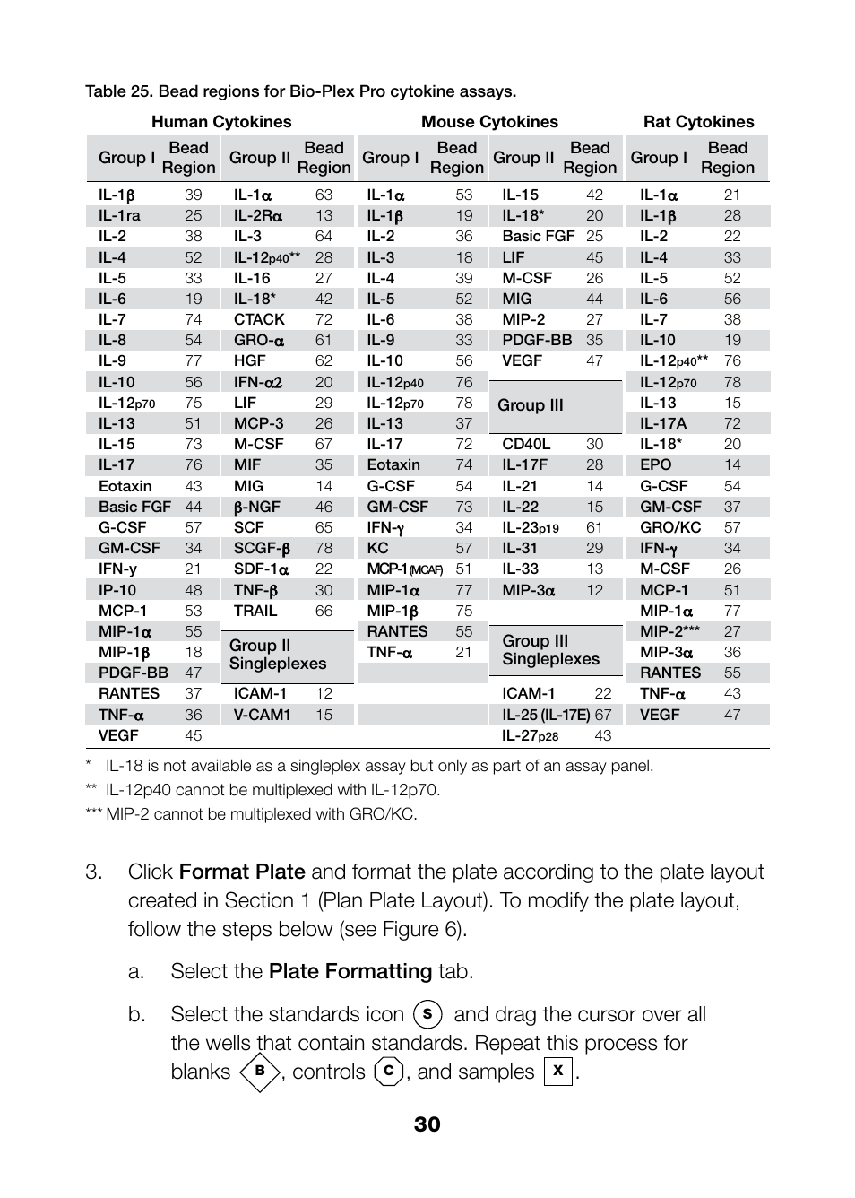 Controls, And samples | Bio-Rad Bio-Plex Pro™ Rat Cytokine, Chemokine, and Growth Factor Assays User Manual | Page 32 / 49