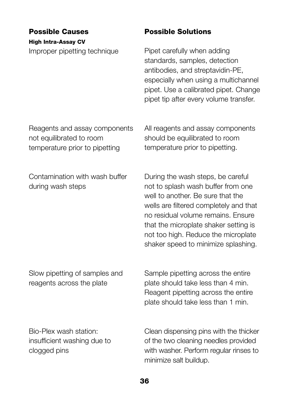 Bio-Rad Bio-Plex Pro™ Rat Cytokine, Chemokine, and Growth Factor Assays User Manual | Page 38 / 49