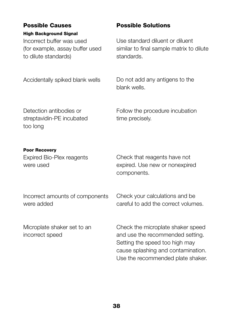 Bio-Rad Bio-Plex Pro™ Rat Cytokine, Chemokine, and Growth Factor Assays User Manual | Page 40 / 49