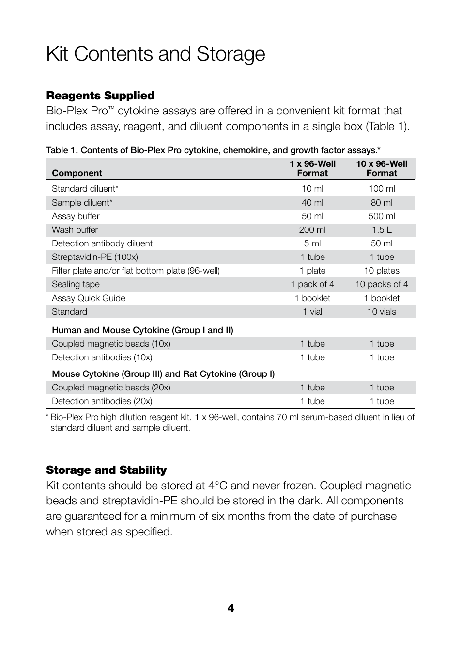 Kit contents and storage, Reagents supplied bio-plex pro | Bio-Rad Bio-Plex Pro™ Rat Cytokine, Chemokine, and Growth Factor Assays User Manual | Page 6 / 49