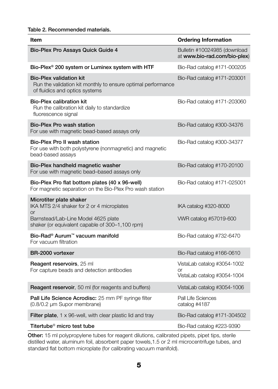 Table 2. recommended materials, Recommended materials | Bio-Rad Bio-Plex Pro™ Rat Cytokine, Chemokine, and Growth Factor Assays User Manual | Page 7 / 49