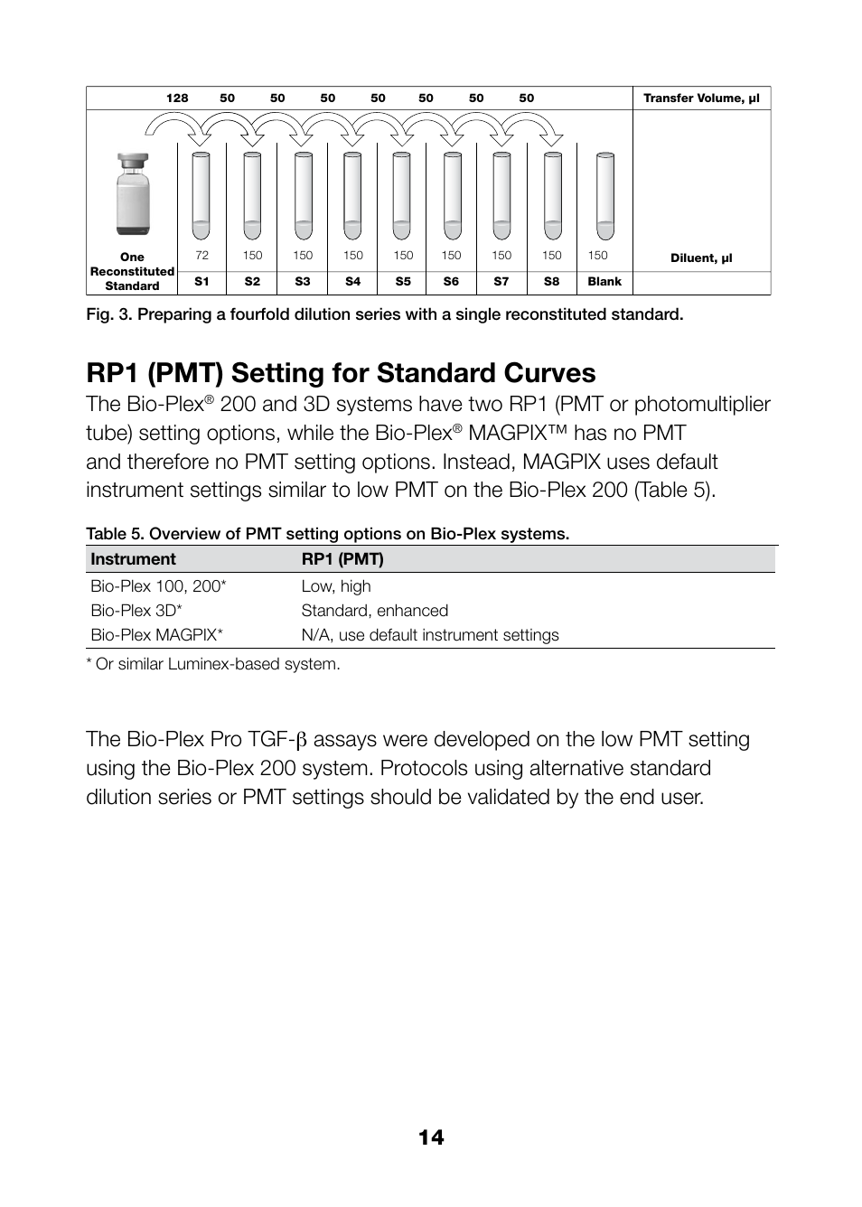 Rp1 (pmt) setting for standard curves, The bio-plex | Bio-Rad Bio-Plex Pro™ TGF-β Assays User Manual | Page 16 / 43