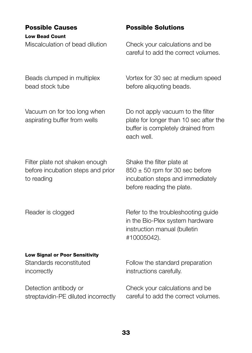 Bio-Rad Bio-Plex Pro™ TGF-β Assays User Manual | Page 35 / 43