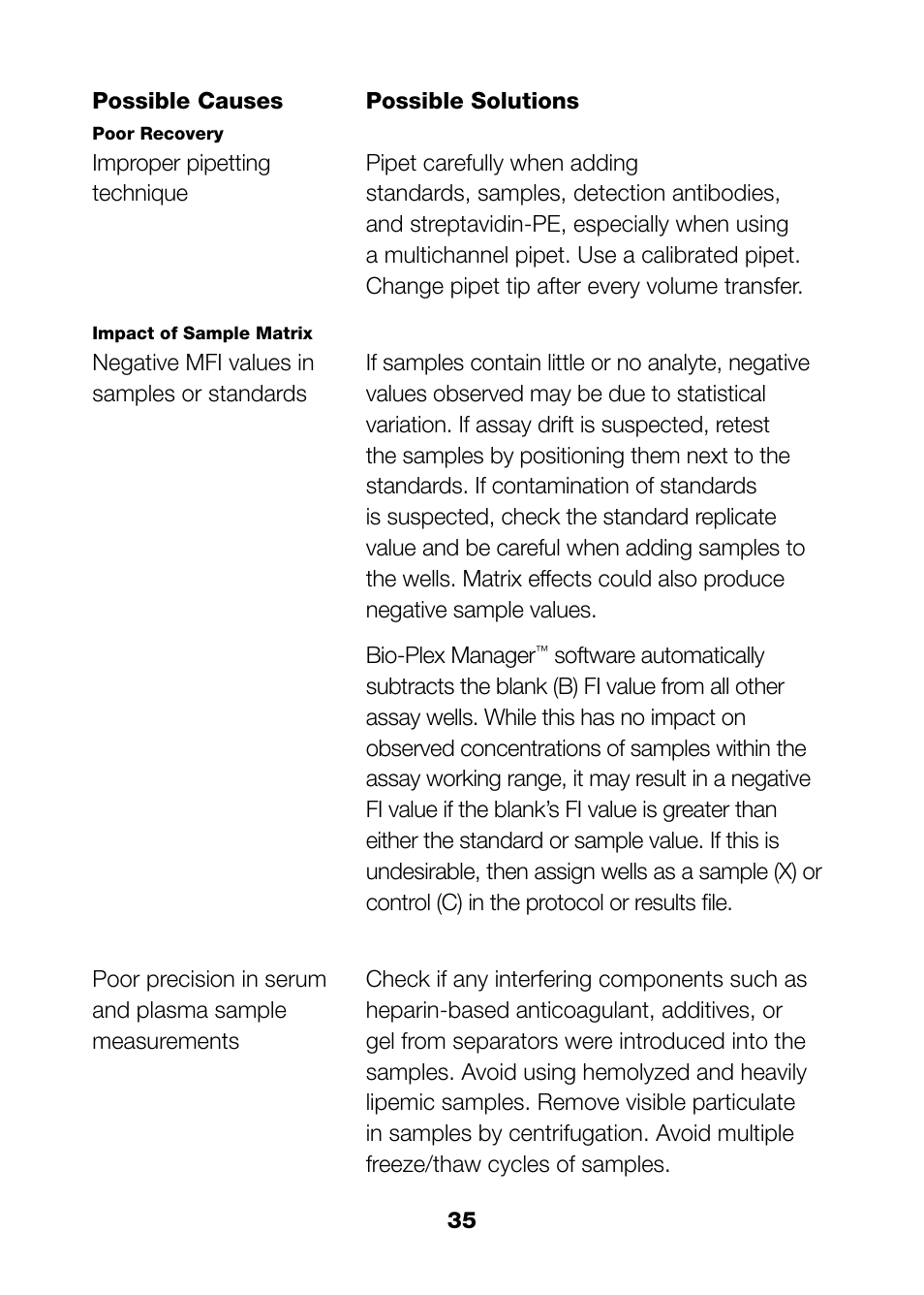 Bio-Rad Bio-Plex Pro™ TGF-β Assays User Manual | Page 37 / 43