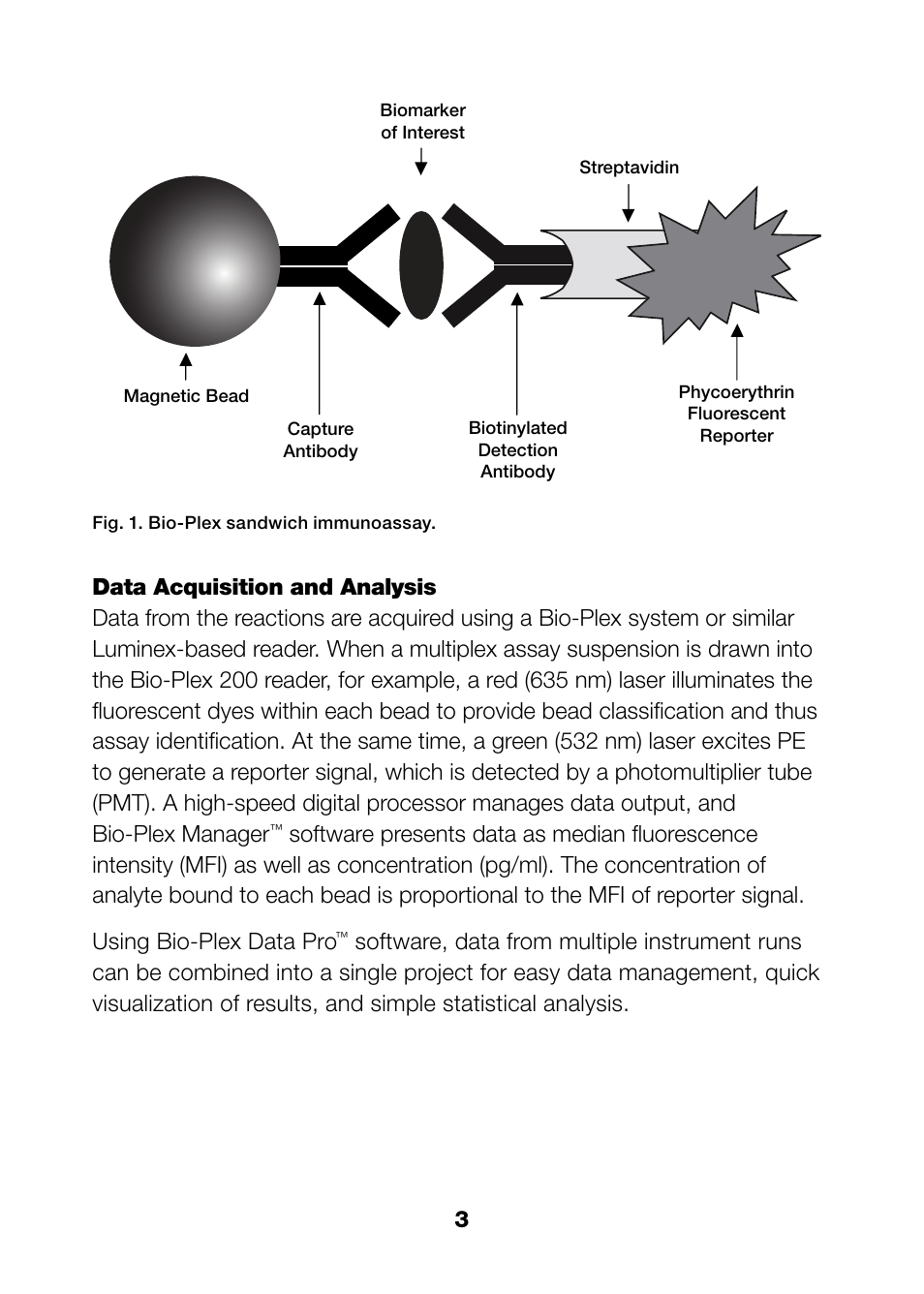 Bio-Rad Bio-Plex Pro™ TGF-β Assays User Manual | Page 5 / 43