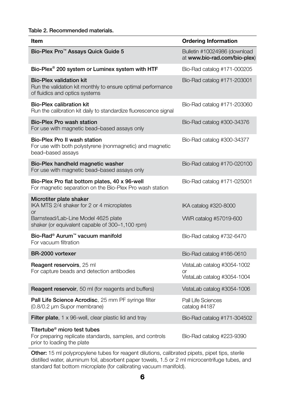 Table 2. recommended materials, Recommended materials | Bio-Rad Bio-Plex Pro™ TGF-β Assays User Manual | Page 8 / 43