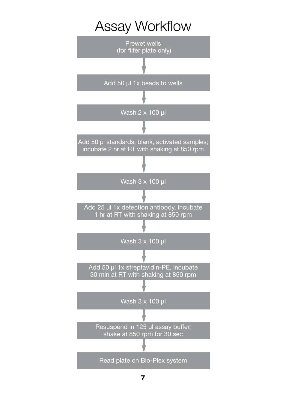 Assay workflow | Bio-Rad Bio-Plex Pro™ TGF-β Assays User Manual | Page 9 / 43