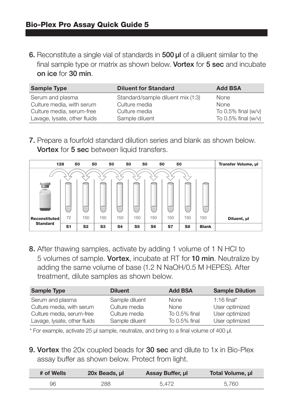 Bio-plex pro assay quick guide 5 | Bio-Rad Bio-Plex Pro™ TGF-β Assays User Manual | Page 2 / 4