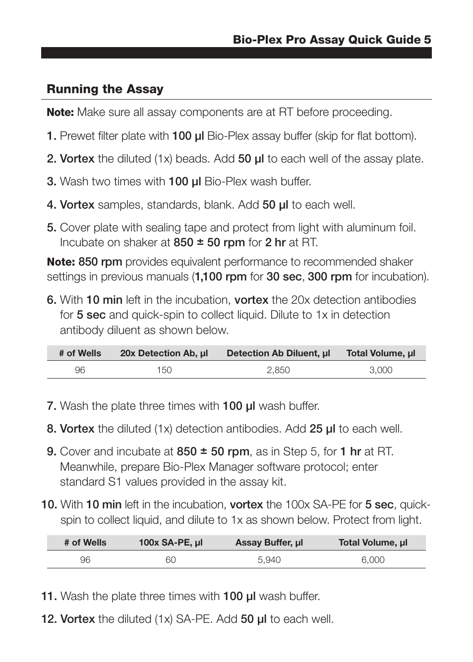 Running the assay | Bio-Rad Bio-Plex Pro™ TGF-β Assays User Manual | Page 3 / 4