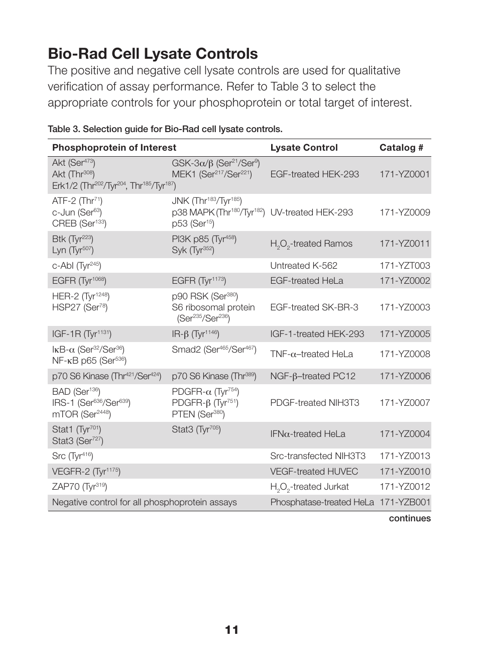 Bio-rad cell lysate controls | Bio-Rad Bio-Plex Pro™ Magnetic Cell Signaling Assays User Manual | Page 13 / 38