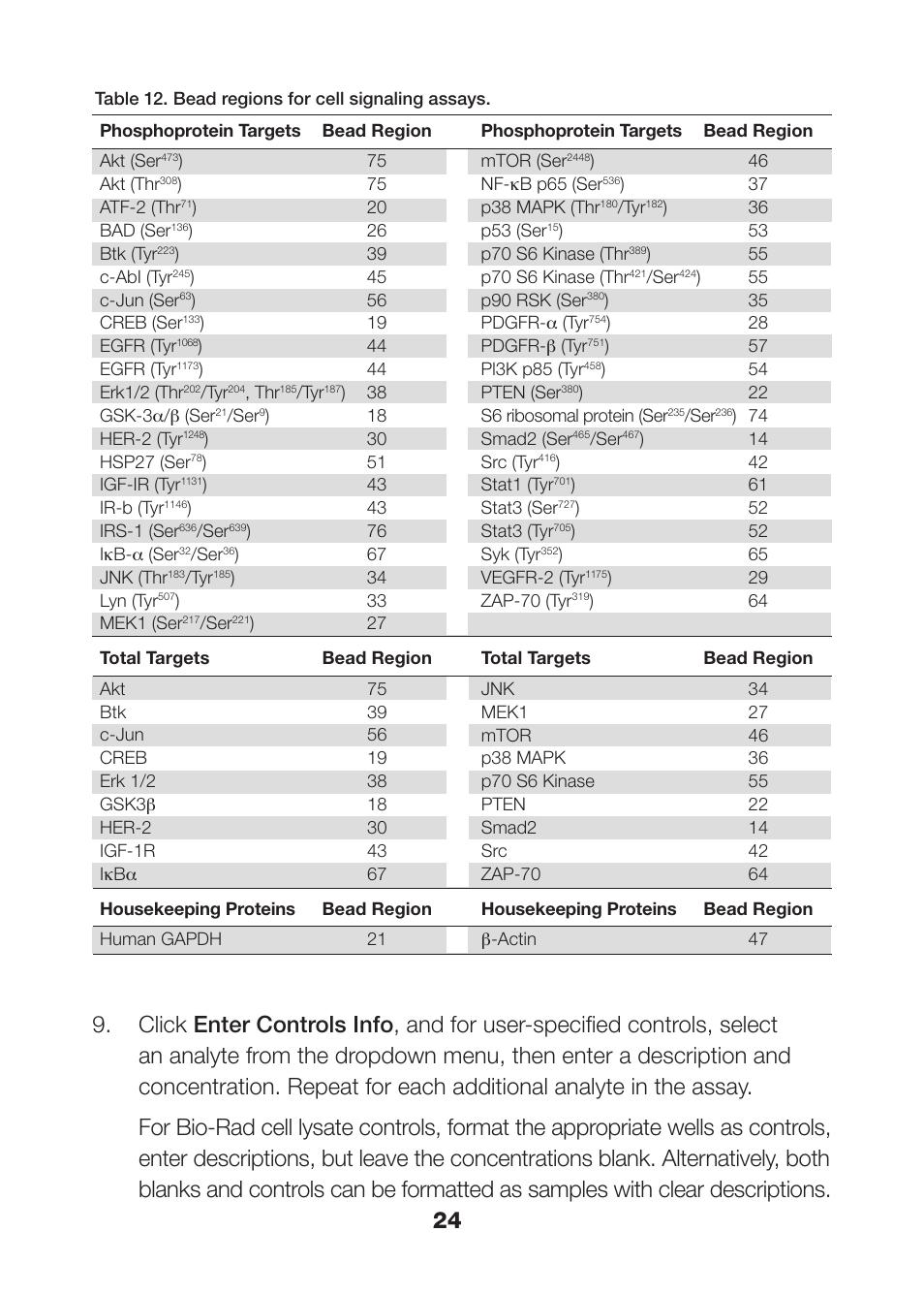 Bio-Rad Bio-Plex Pro™ Magnetic Cell Signaling Assays User Manual | Page 26 / 38