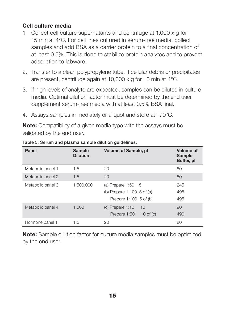 Bio-Rad Human Metabolic and Hormone Assays User Manual | Page 17 / 34