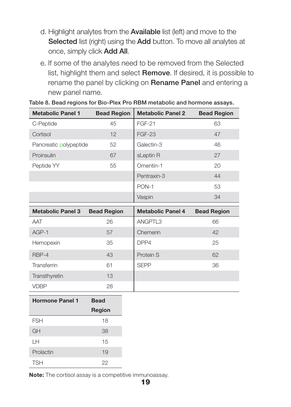 Bio-Rad Human Metabolic and Hormone Assays User Manual | Page 21 / 34