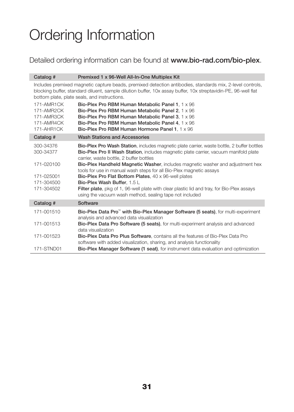 Ordering information | Bio-Rad Human Metabolic and Hormone Assays User Manual | Page 33 / 34