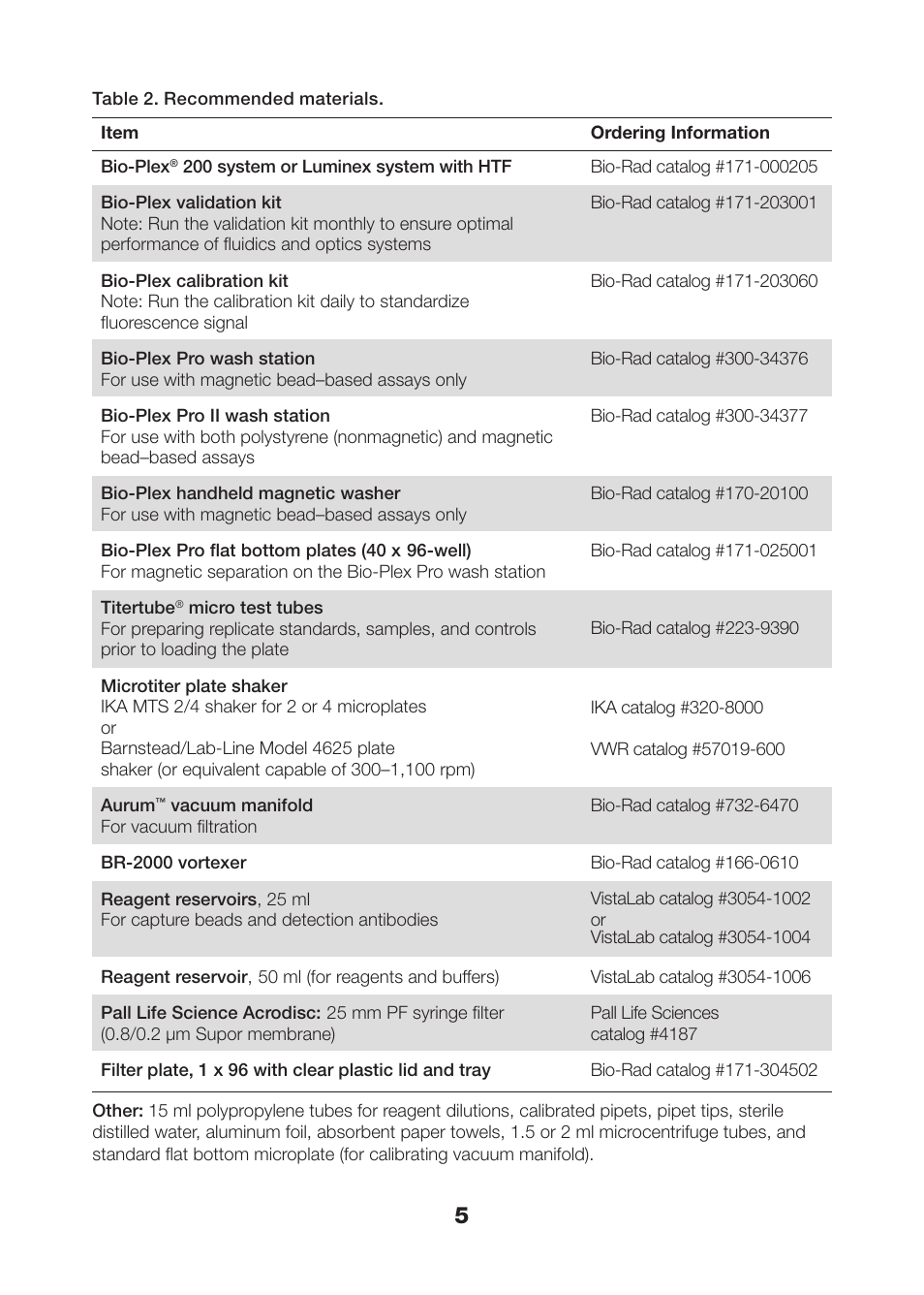 Recommended materials | Bio-Rad Human Metabolic and Hormone Assays User Manual | Page 7 / 34