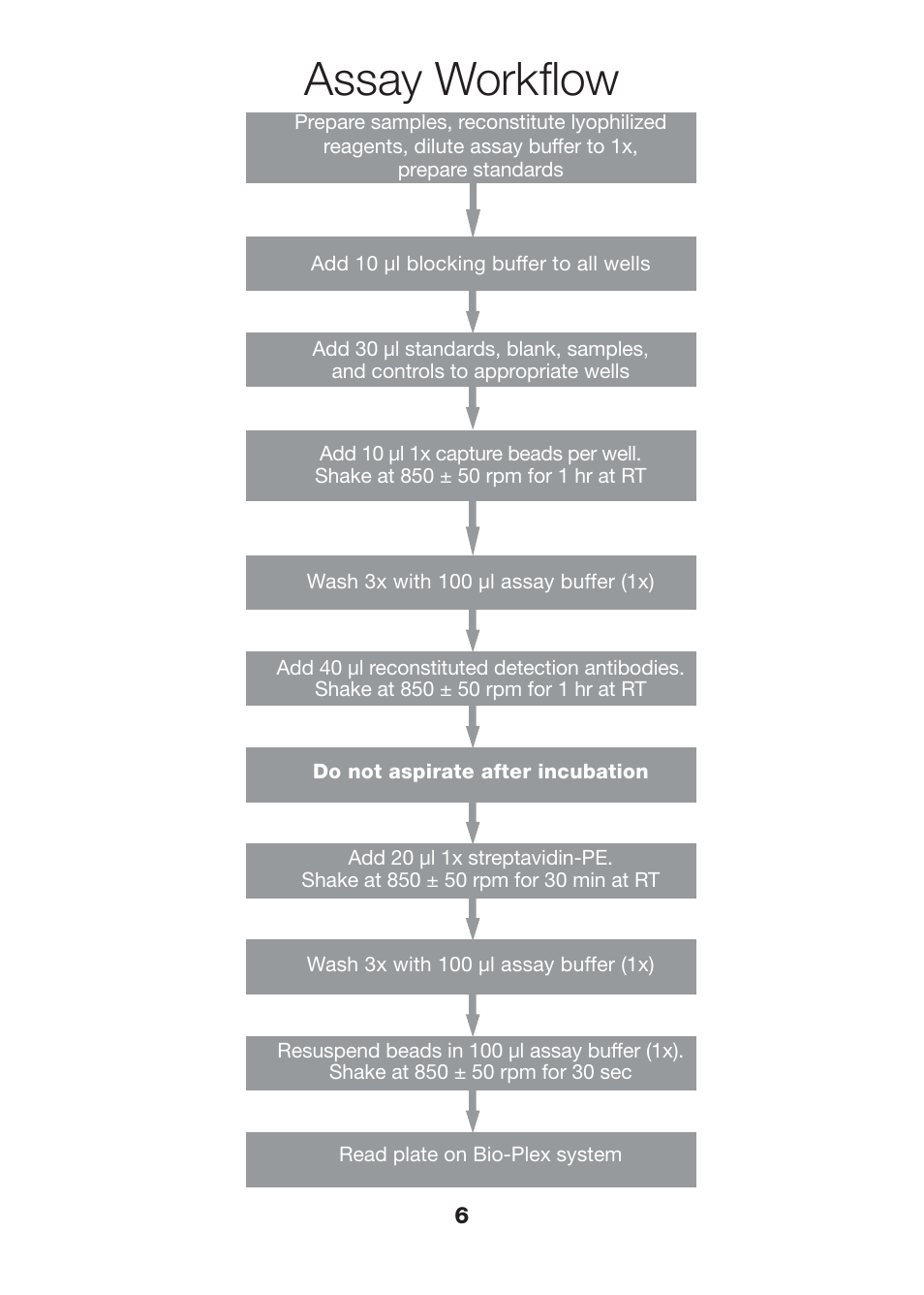 Assay workflow | Bio-Rad Human Metabolic and Hormone Assays User Manual | Page 8 / 34