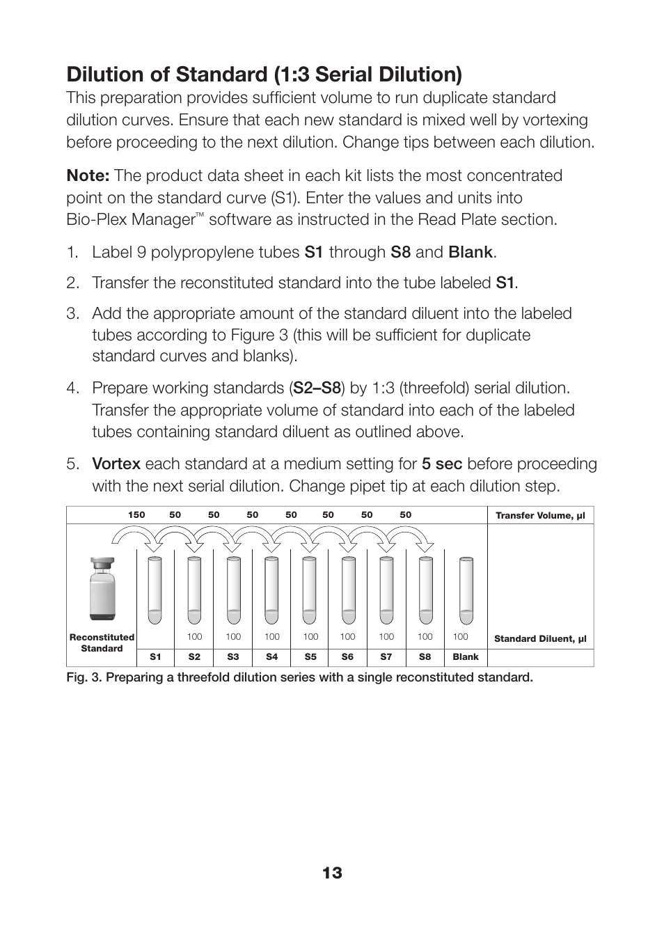 Dilution of standard (1:3 serial dilution) | Bio-Rad Human Metabolic and Hormone Assays User Manual | Page 15 / 36