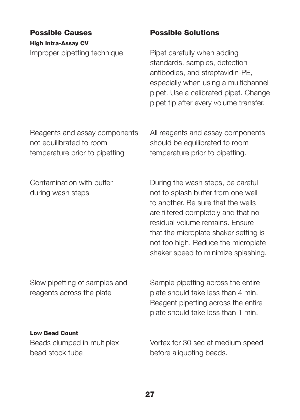 Bio-Rad Human Metabolic and Hormone Assays User Manual | Page 29 / 36