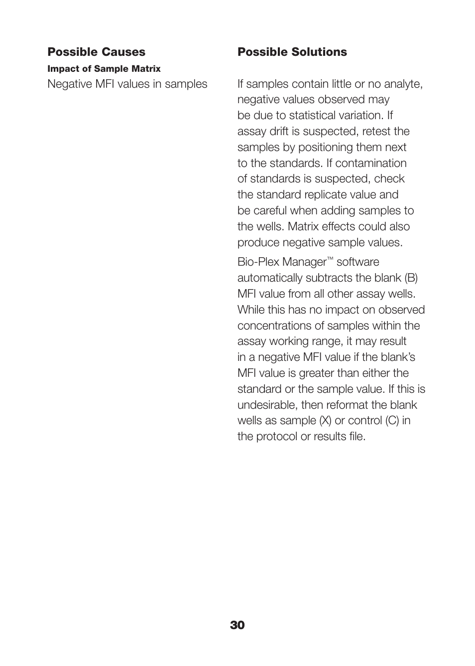 Bio-Rad Human Metabolic and Hormone Assays User Manual | Page 32 / 36