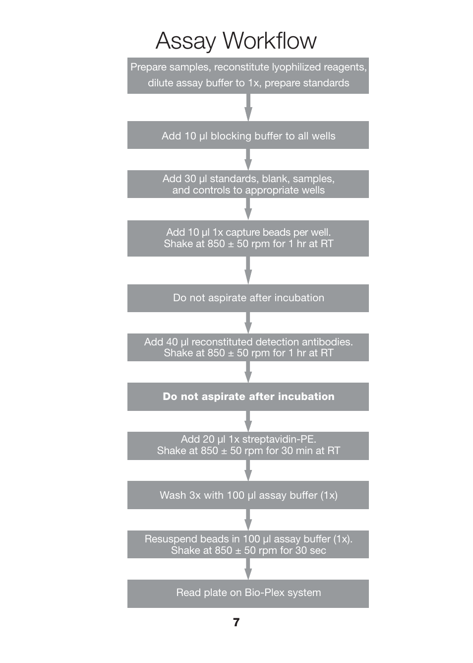 Assay workflow | Bio-Rad Human Metabolic and Hormone Assays User Manual | Page 9 / 36