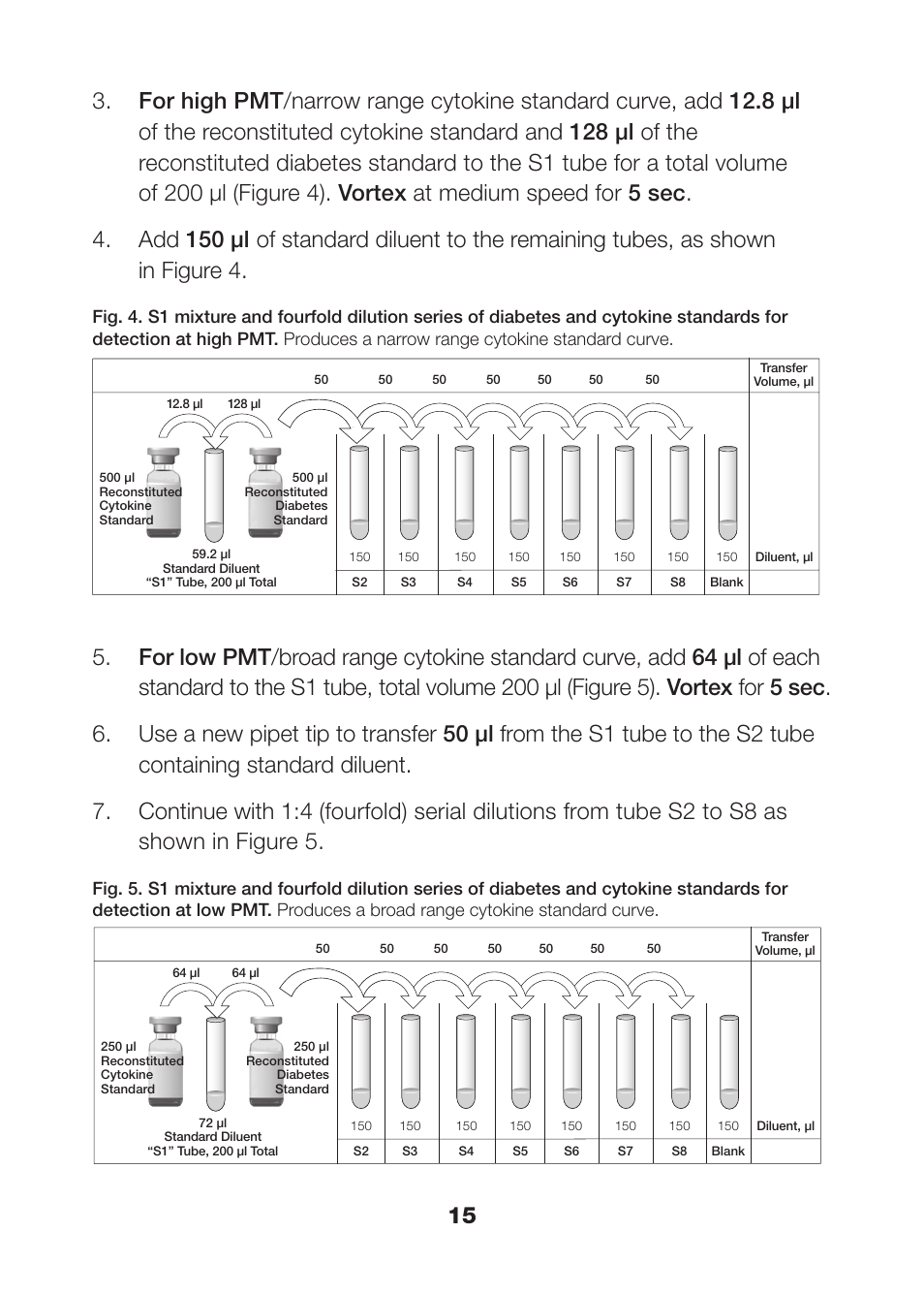 Bio-Rad Rat Diabetes Assays User Manual | Page 17 / 50