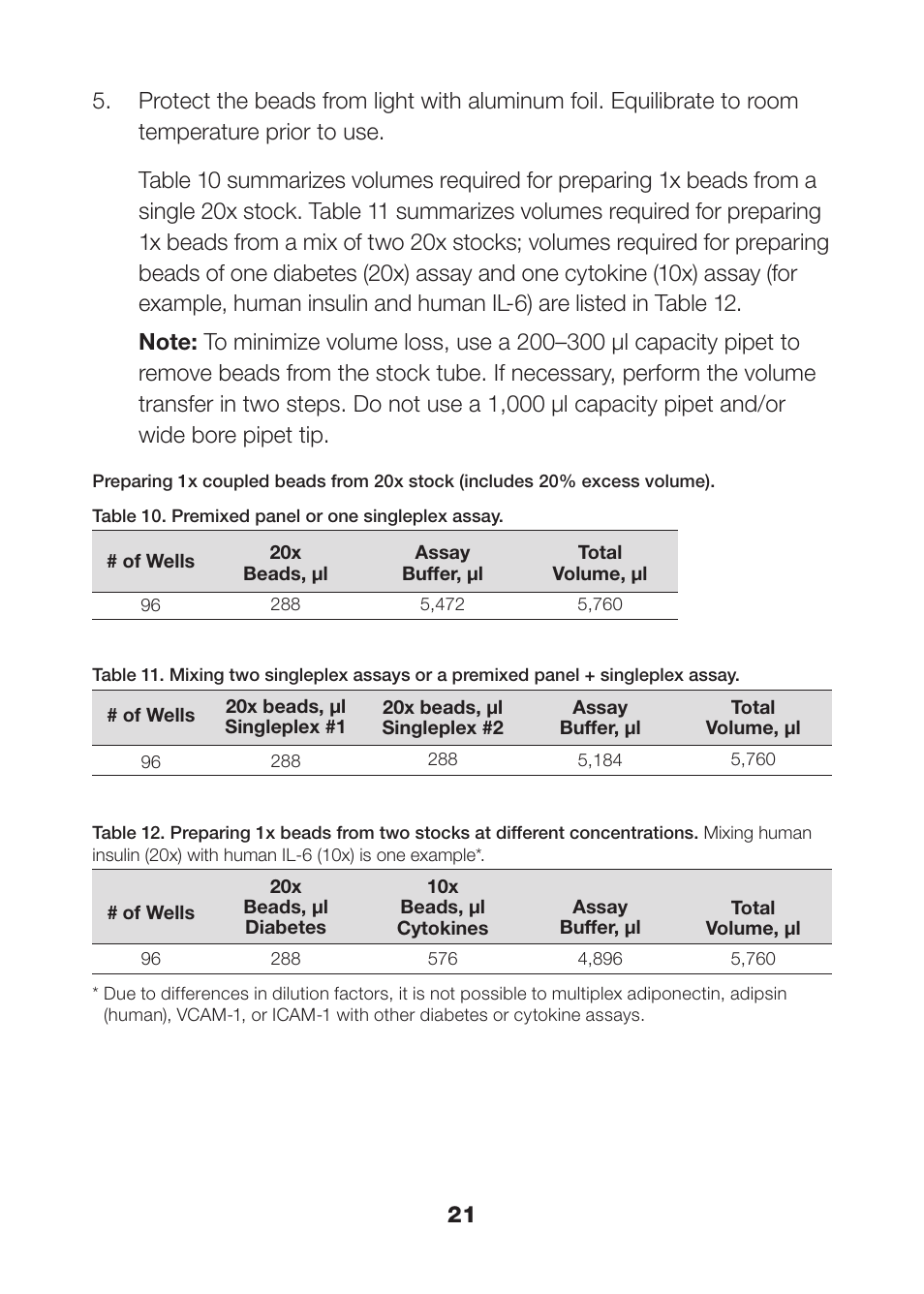 Bio-Rad Rat Diabetes Assays User Manual | Page 23 / 50