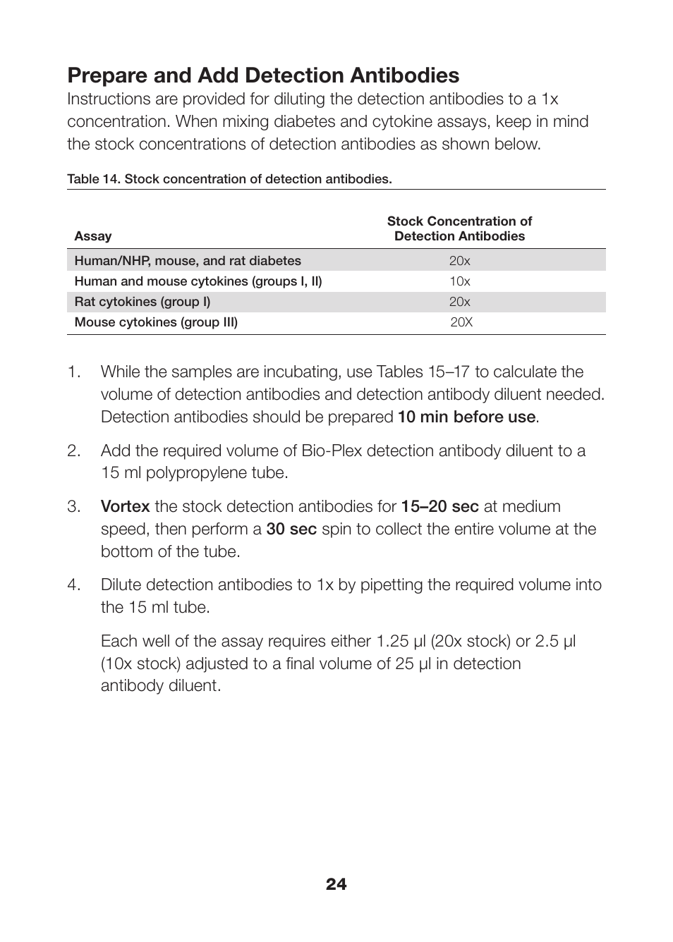 Prepare and add detection antibodies | Bio-Rad Rat Diabetes Assays User Manual | Page 26 / 50
