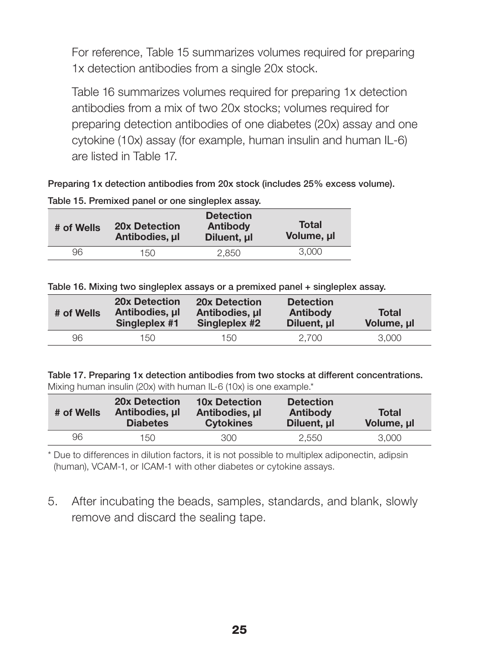 Bio-Rad Rat Diabetes Assays User Manual | Page 27 / 50