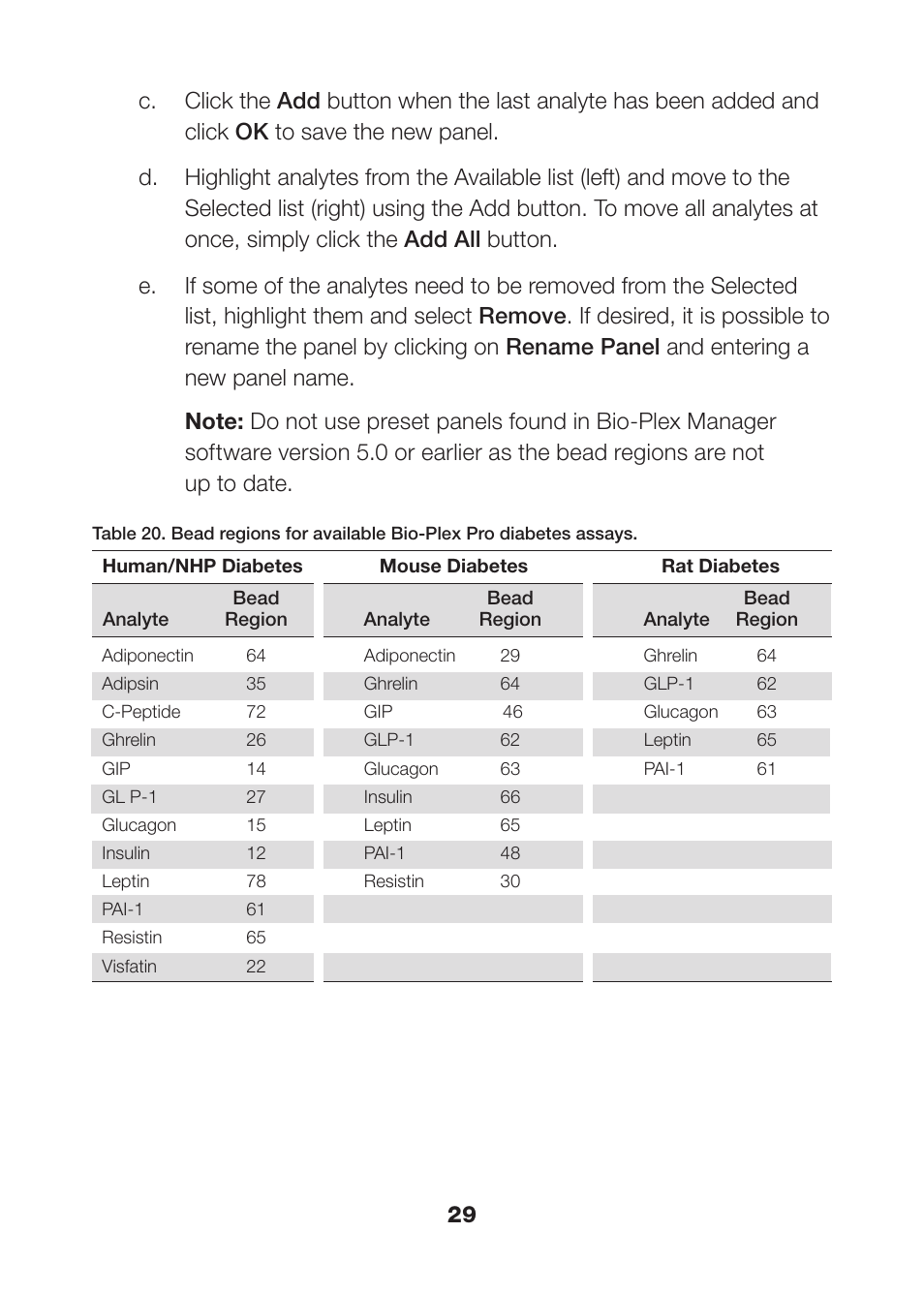 Bio-Rad Rat Diabetes Assays User Manual | Page 31 / 50