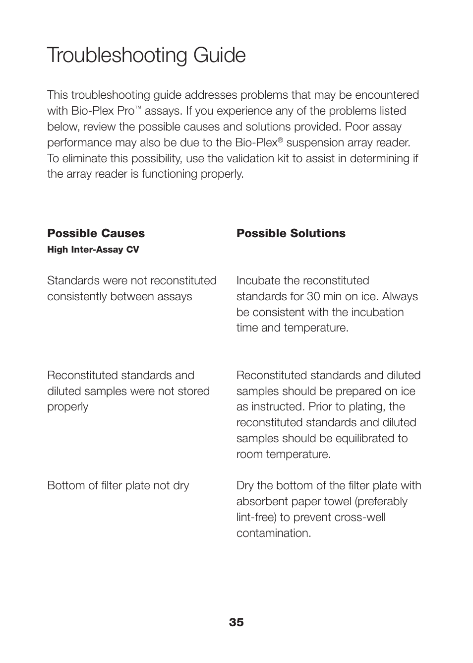 Troubleshooting guide | Bio-Rad Rat Diabetes Assays User Manual | Page 37 / 50