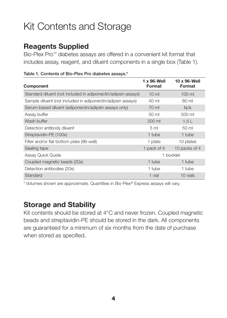 Kit contents and storage, Reagents supplied, Storage and stability | Bio-plex pro | Bio-Rad Rat Diabetes Assays User Manual | Page 6 / 50