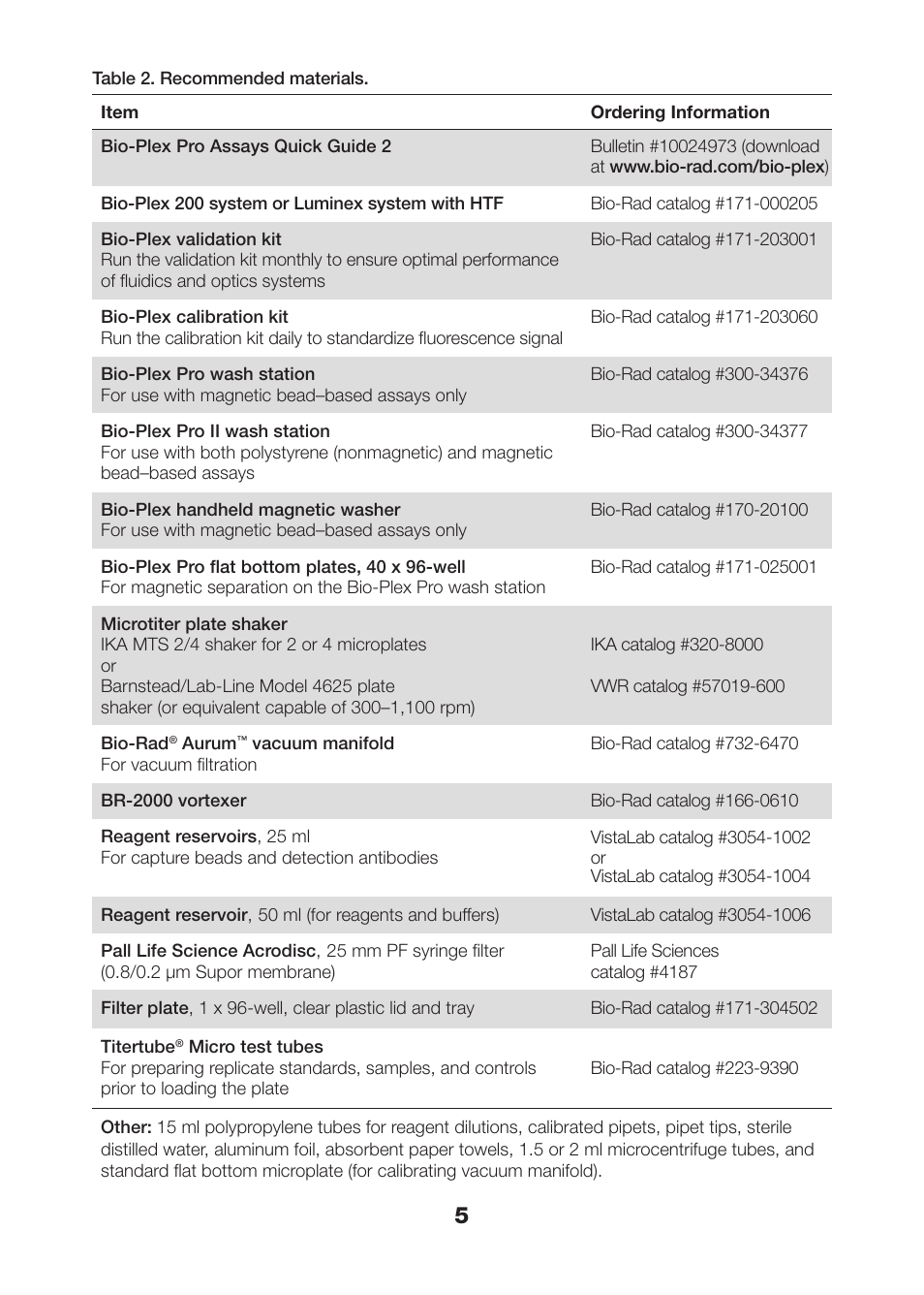 Table 2. recommended materials, Recommended materials | Bio-Rad Rat Diabetes Assays User Manual | Page 7 / 50