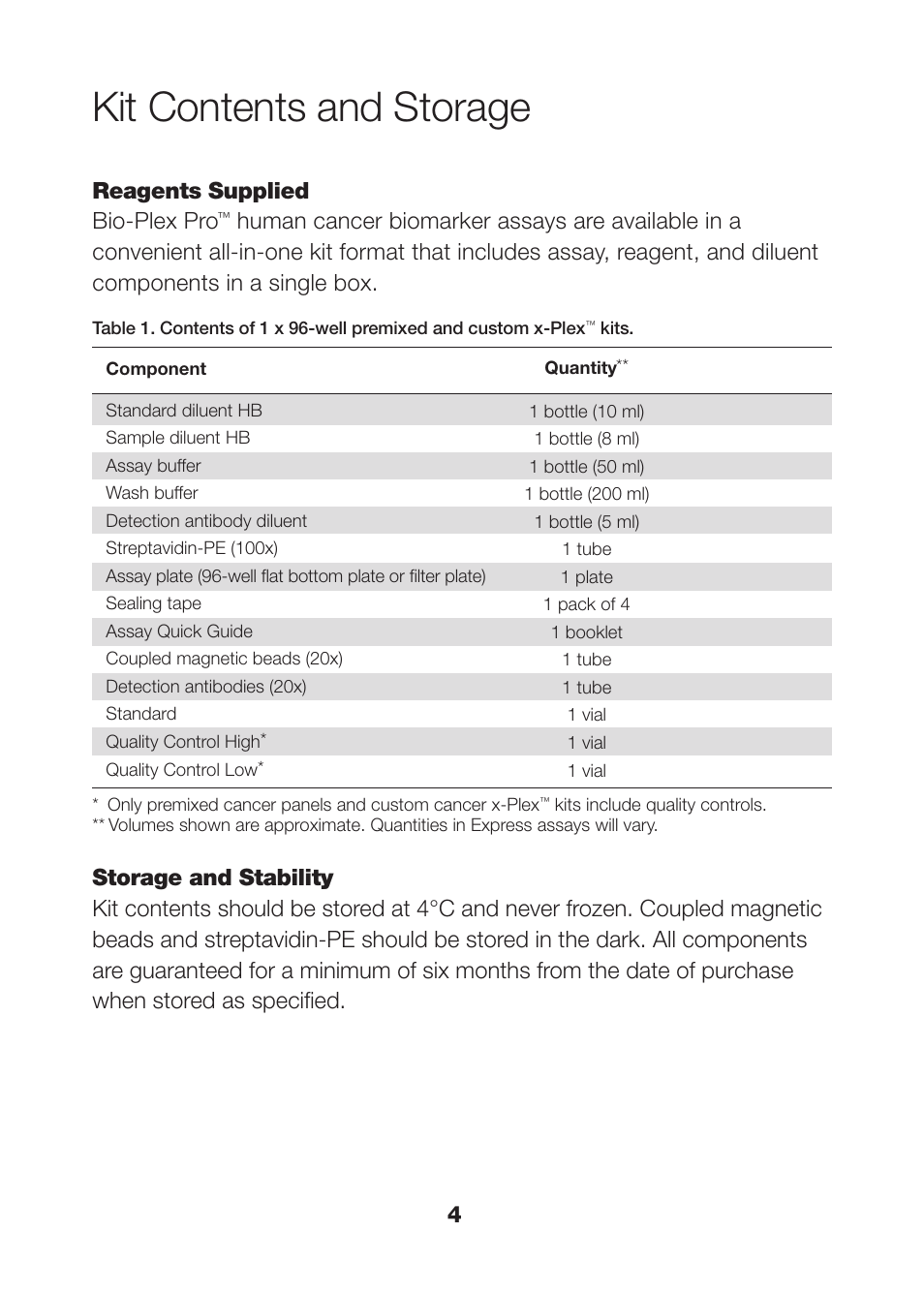 Kit contents and storage, Reagents supplied bio-plex pro | Bio-Rad Bio-Plex Pro™ Human Cancer Biomarker Assays User Manual | Page 6 / 42