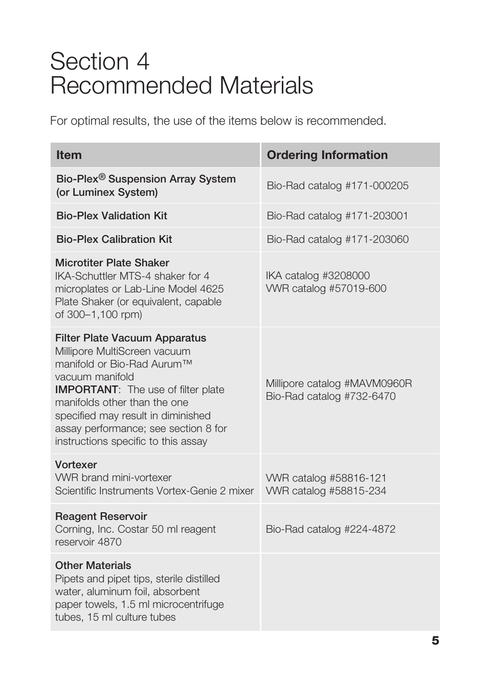 Bio-Rad Bio-Plex® Precision Pro™ Human Cytokine Assays User Manual | Page 7 / 28