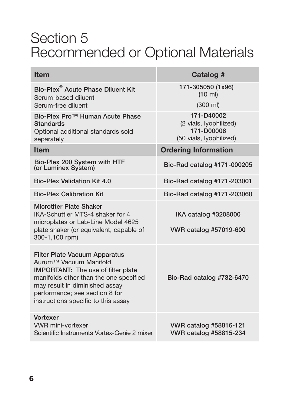 Bio-Rad Bio-Plex Pro Human Acute Phase Reagent and Diluent Kits User Manual | Page 10 / 40