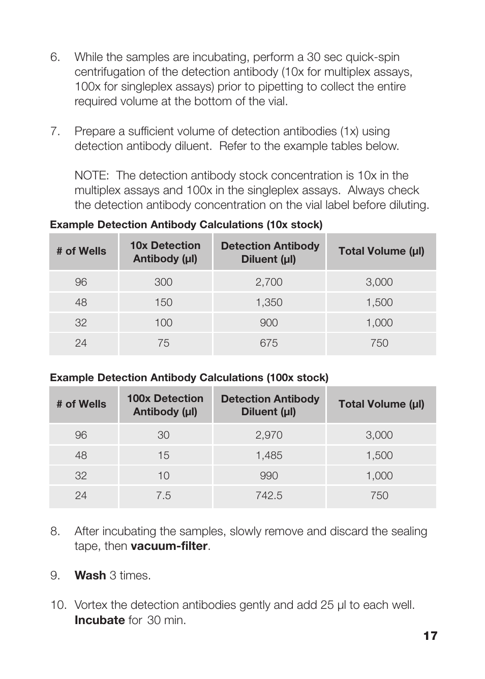 Bio-Rad Bio-Plex Pro Human Acute Phase Reagent and Diluent Kits User Manual | Page 21 / 40