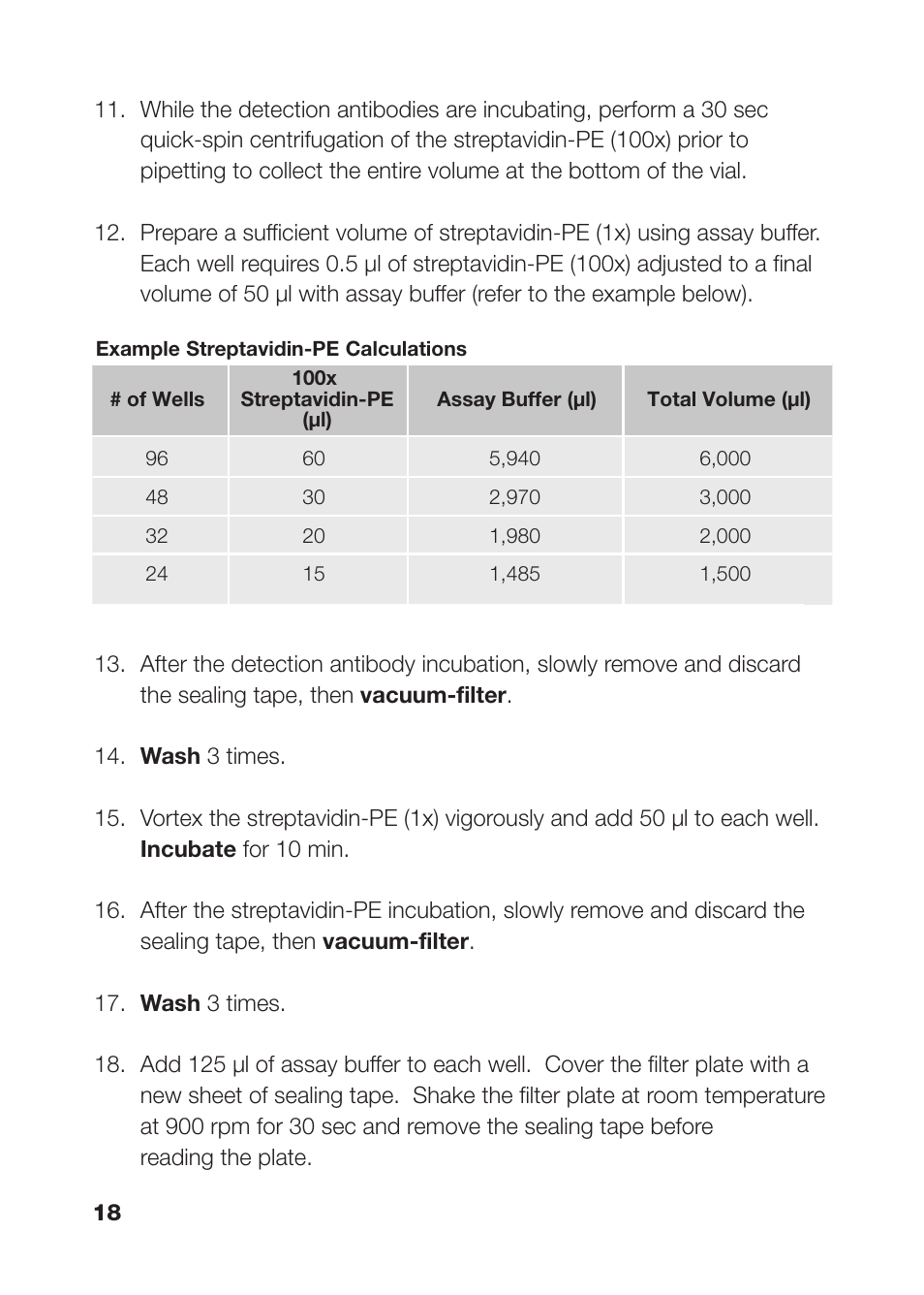 Bio-Rad Bio-Plex Pro Human Acute Phase Reagent and Diluent Kits User Manual | Page 22 / 40