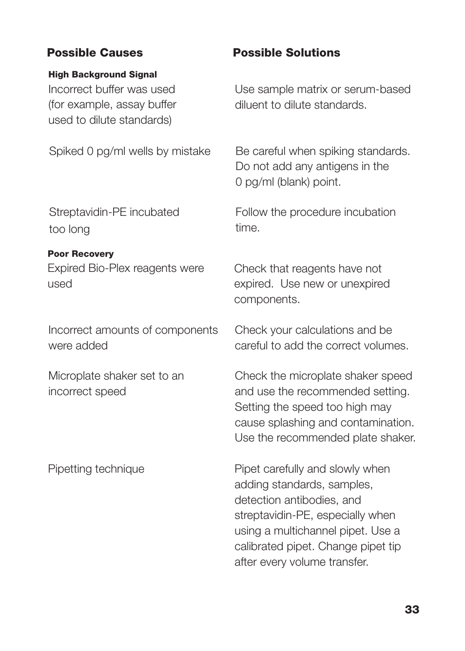 Bio-Rad Bio-Plex Pro Human Acute Phase Reagent and Diluent Kits User Manual | Page 37 / 40